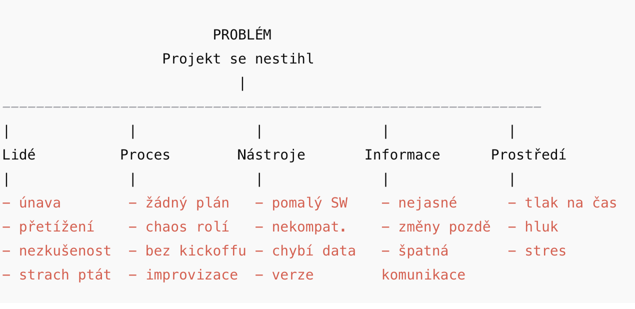 Ilustrace z e-knihy HR Playbook
