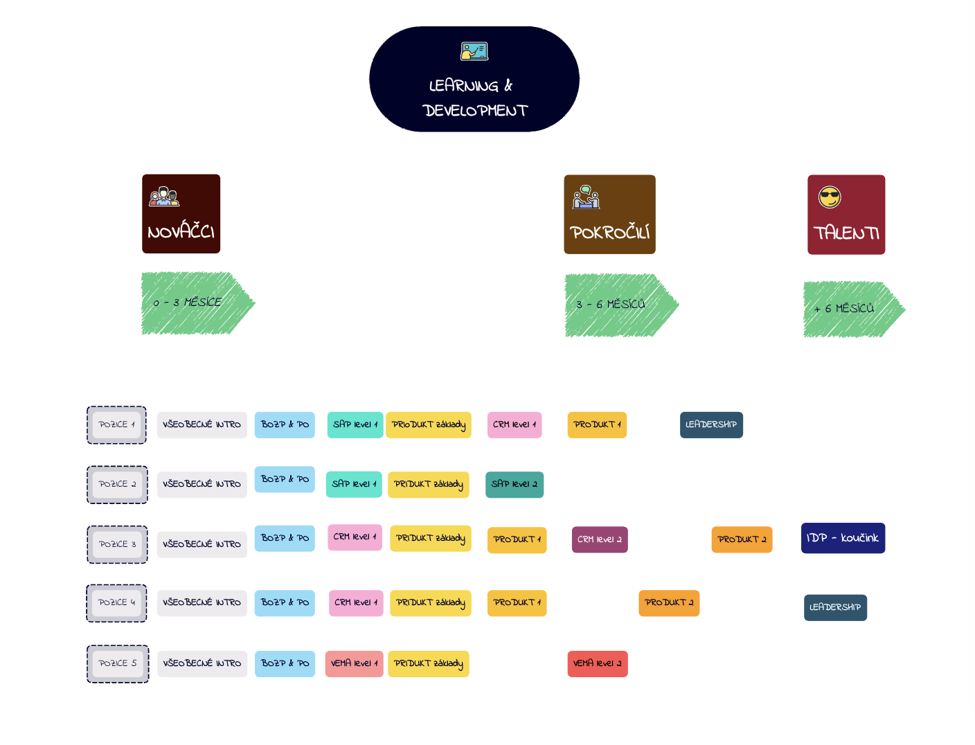Ilustrace z e-knihy HR Playbook